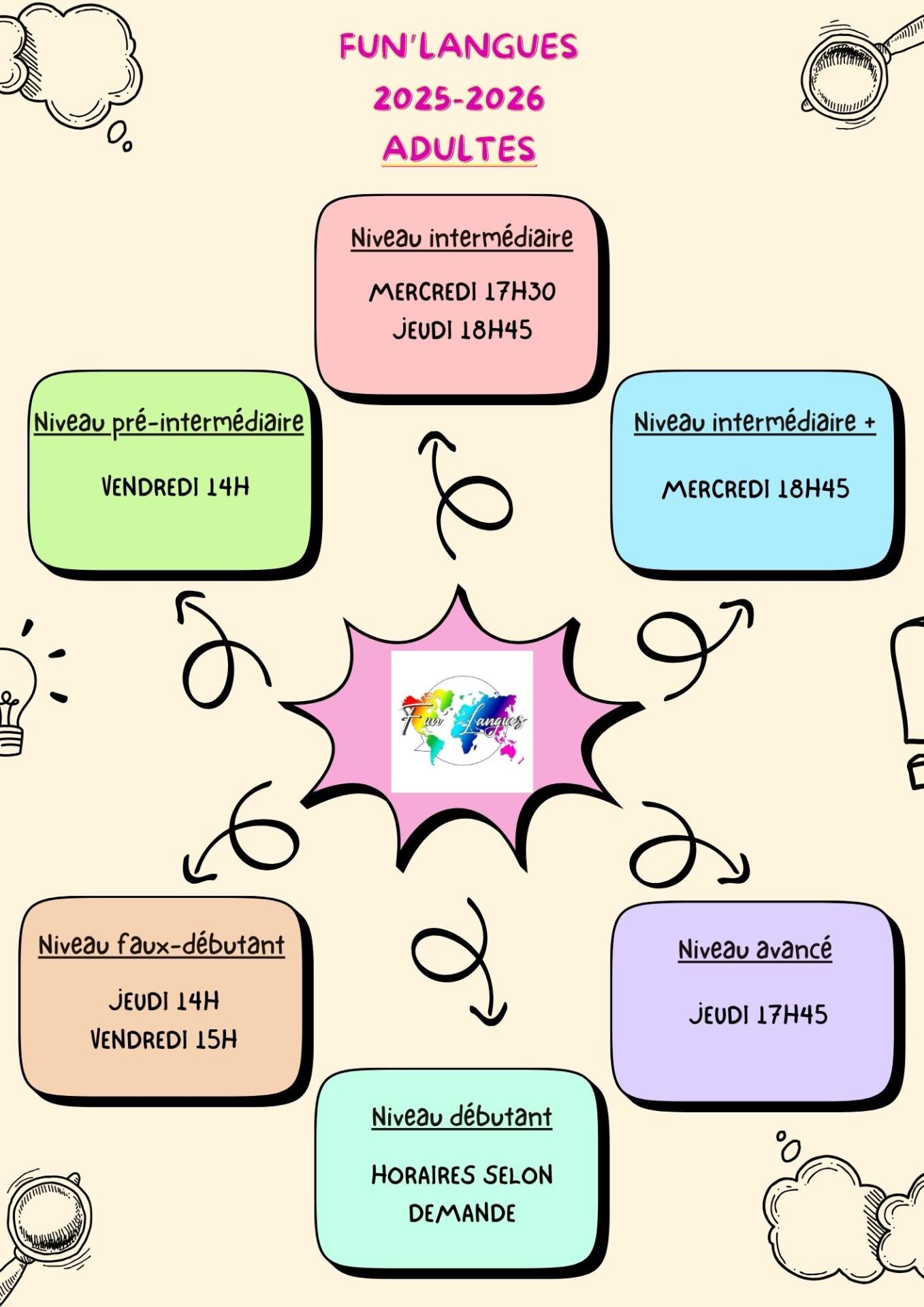 Horaires adultes
